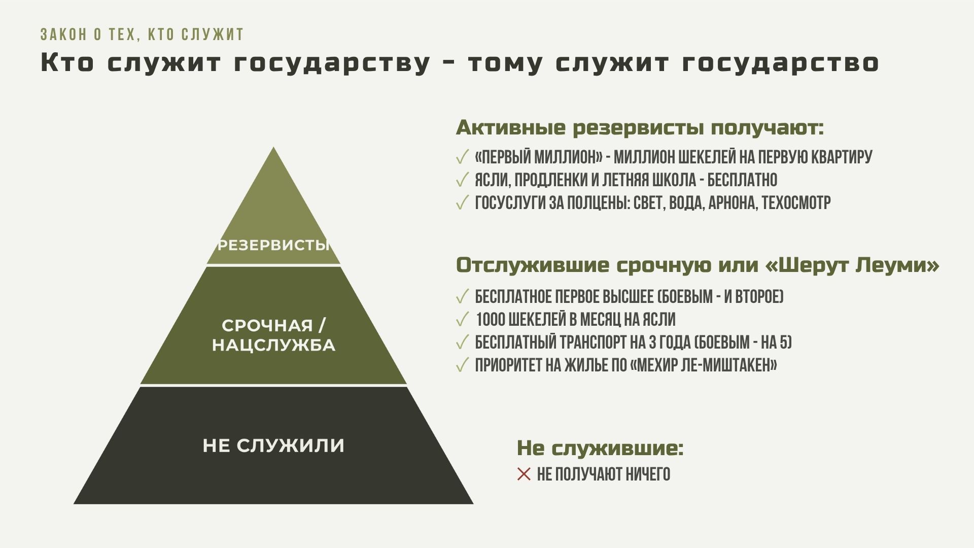 Закон о тех кто служит | Бе-яхад во главе с Беннетом